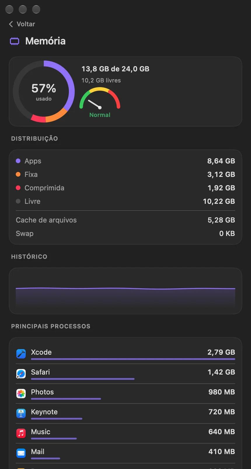 Para onde vai a memória