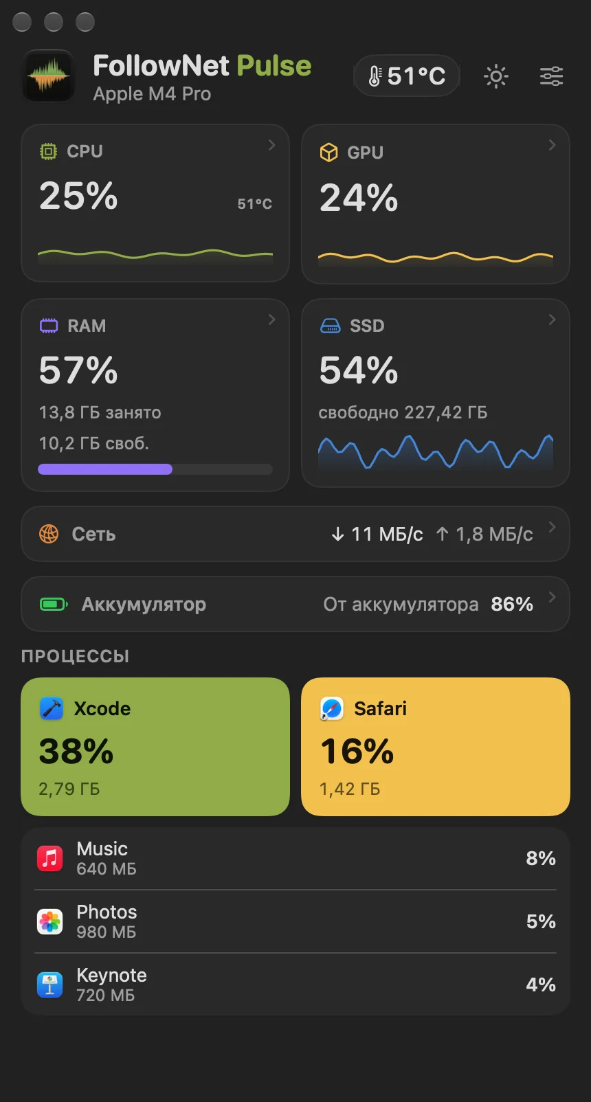 Весь Mac на ладони