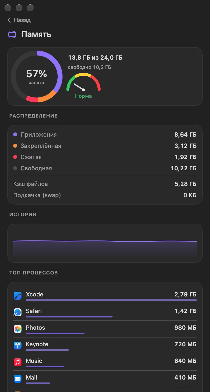 Куда уходит память